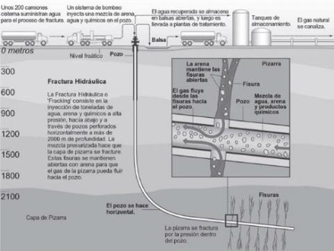 Infografía: El proceso de la fracturación hidráulica. Fuente: http://bit.ly/18M2nsy Infografía: El proceso de la fracturación hidráulica. Fuente: http://bit.ly/18M2nsy