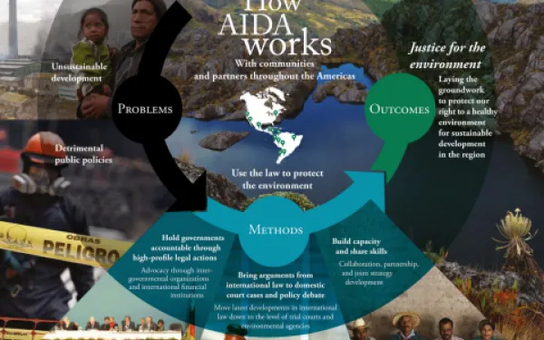 how aida works